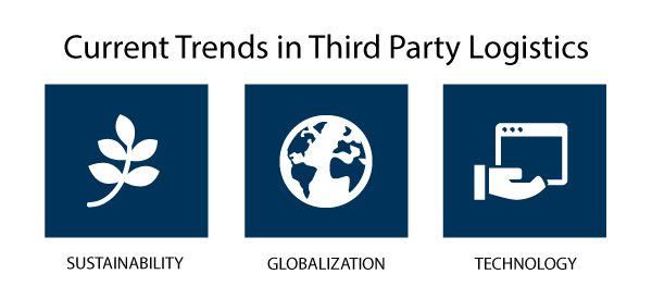 trends for third party logistics company